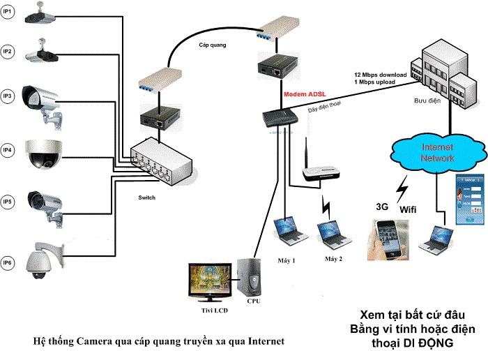Cách kiểm tra mạng Internet cáp quang Viettel đang dùng